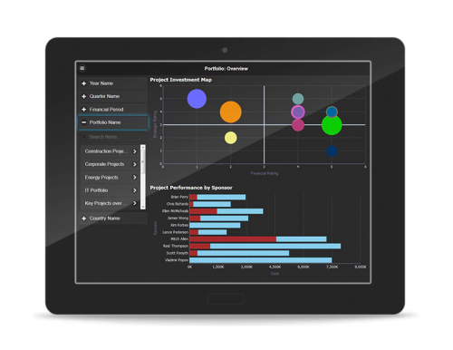 Primavera Analytics