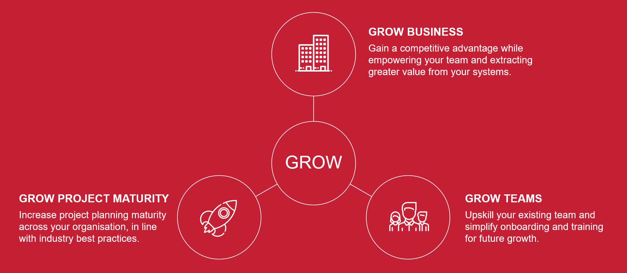 Grow