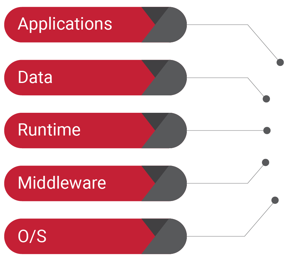 Cloud Types_SaaS1