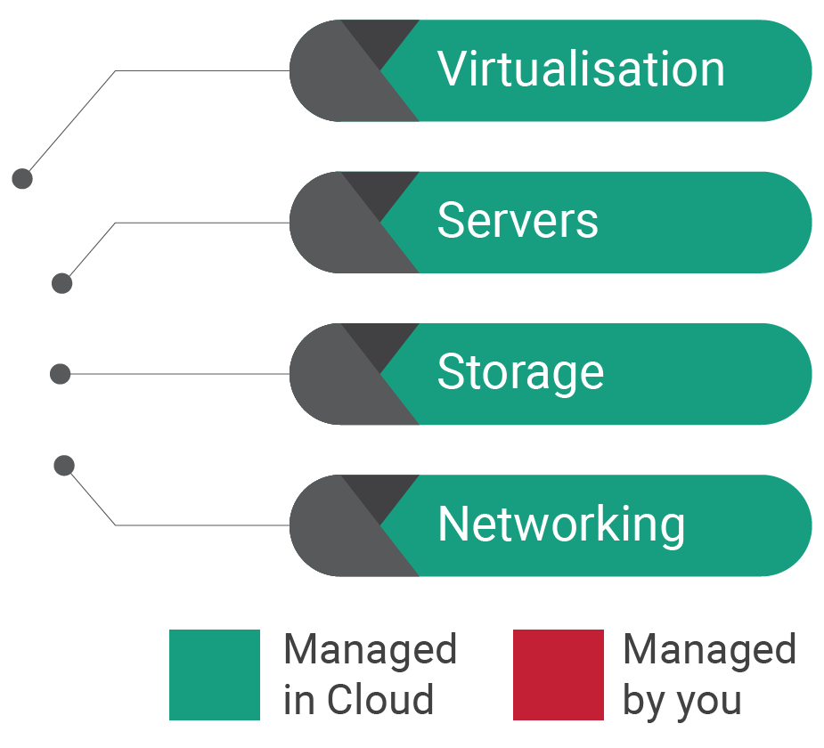 Cloud Types_SaaS2