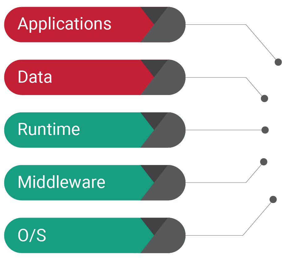 Cloud Types_SaaS1