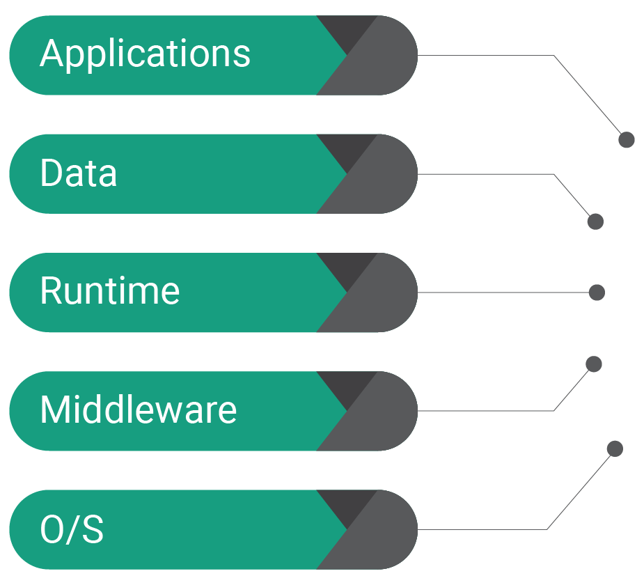 Cloud Types_SaaS1