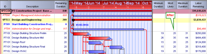Oracle Primavera Risk Analysis - Primavera Tips & Tricks: Tip 41 ...
