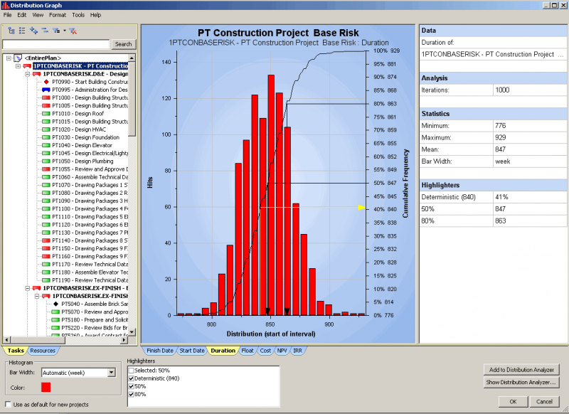 Oracle Primavera Risk Analysis - Primavera Tips & Tricks: Tip 41 ...