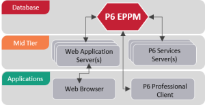 P6 Job Services Flow Chart